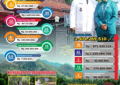 Penyelenggaraan APBDes Desa Brebeg Tahun Anggaran 2024