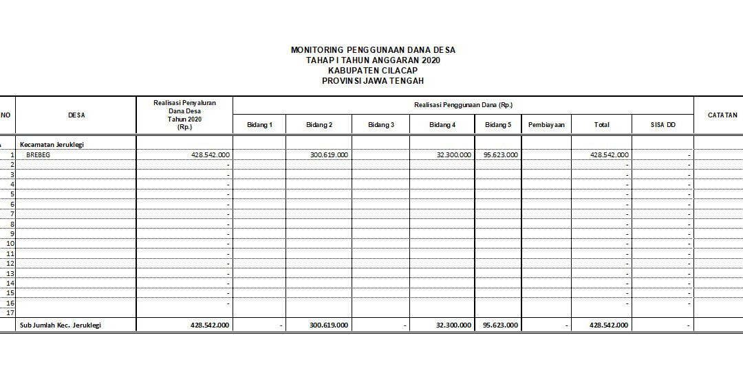 LAPORAN DD TAHAP I 2020 BREBEG