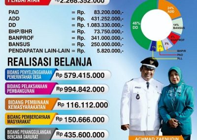 PERTANGGUNGJAWABAN APBDES DESA BREBEG KECAMATAN JERUKLEGI KABUPATEN CILACAP TAHUN 2022