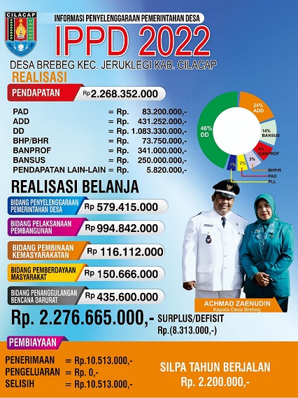 PERTANGGUNGJAWABAN APBDES DESA BREBEG KECAMATAN JERUKLEGI KABUPATEN CILACAP TAHUN 2022