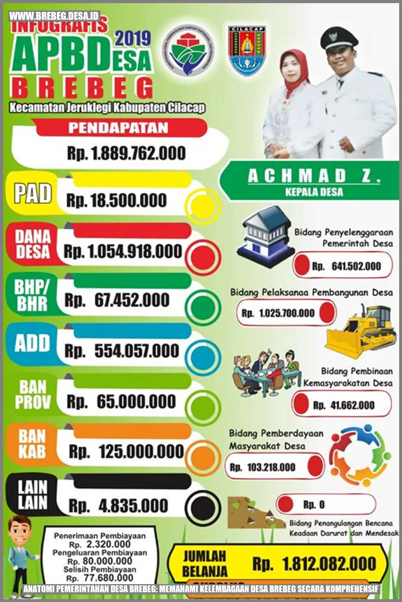 Anatomi Pemerintahan Desa Brebeg: Memahami Kelembagaan Desa Brebeg secara Komprehensif