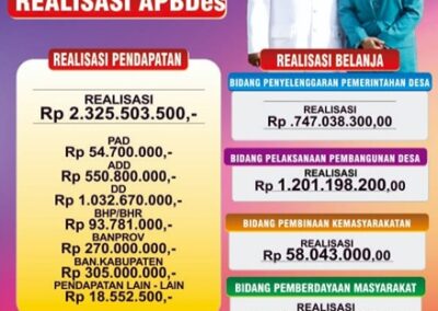 Pertanggungjawaban APBDes Desa Brebeg Tahun Anggaran 2023